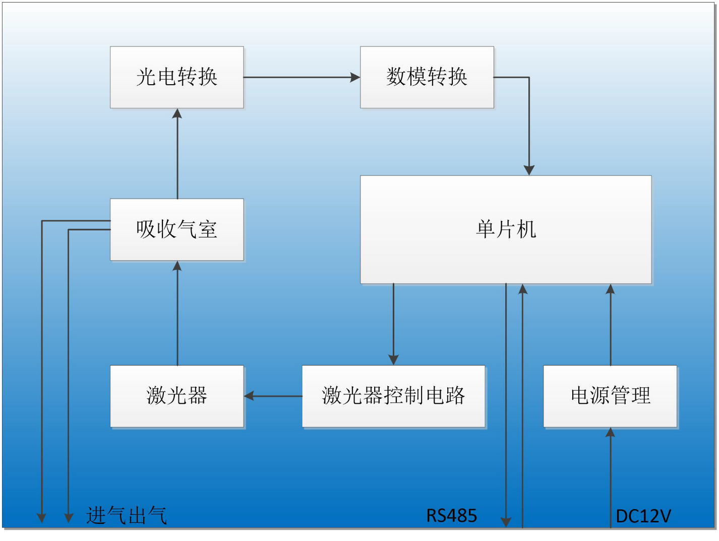 激光氧分析儀13.png