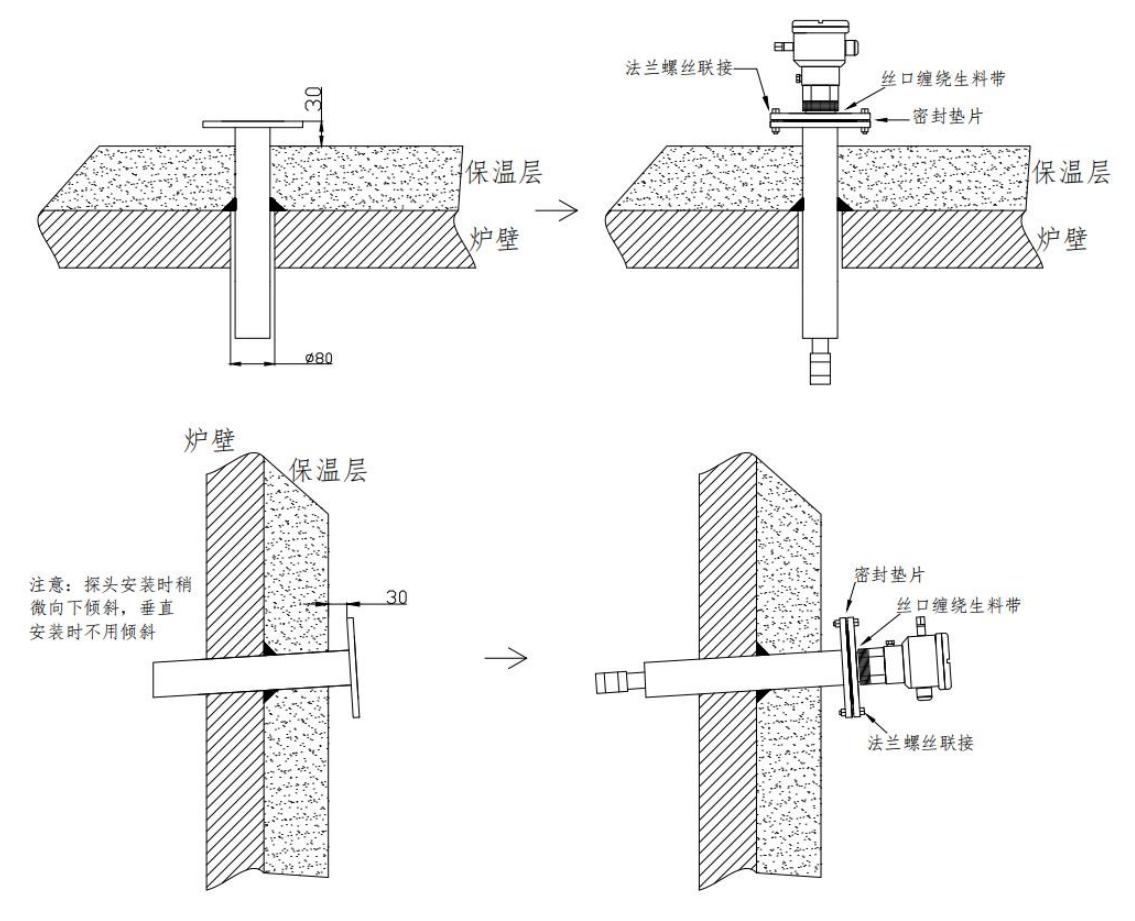 酸露點傳感器安裝.png